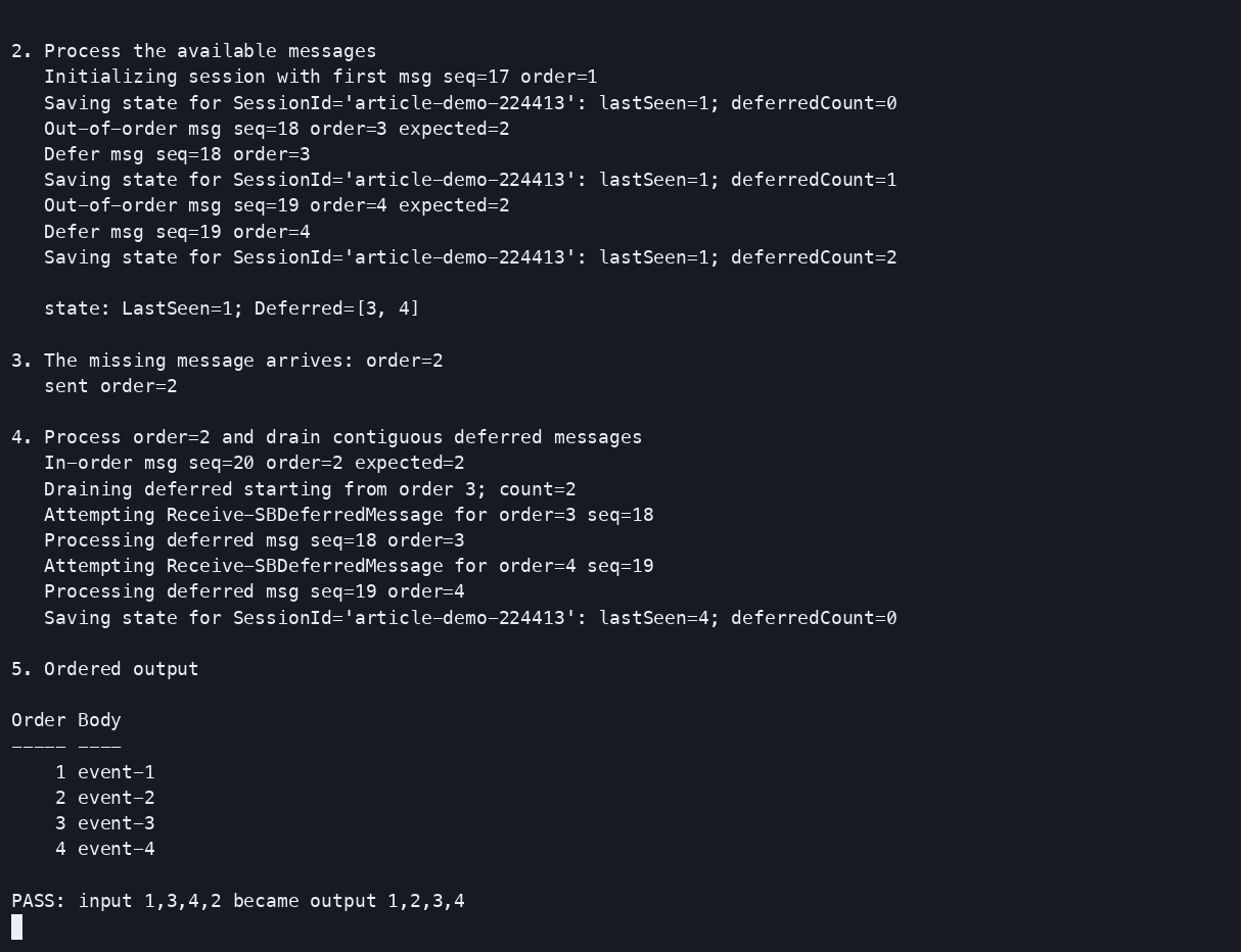 Terminal output showing the ordered result 1, 2, 3, 4